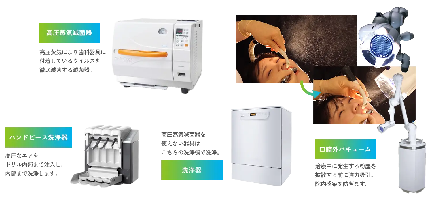 様々な滅菌対策機器